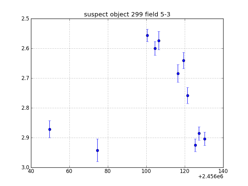 no plot available, curve is too noisy